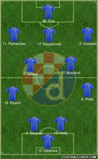 NK Dinamo Formation 2013