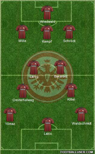 Eintracht Frankfurt Formation 2013