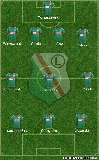 Legia Warszawa Formation 2013