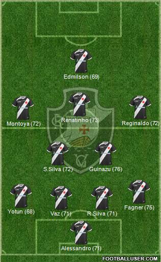 CR Vasco da Gama Formation 2013