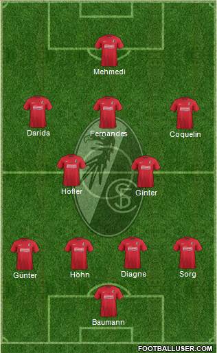 SC Freiburg Formation 2013