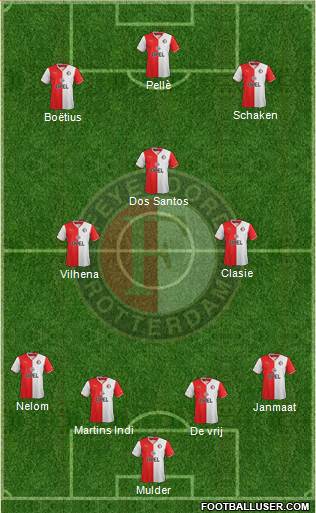 Feyenoord Formation 2013