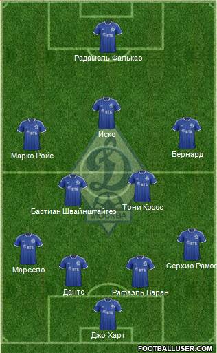 Dinamo Moscow Formation 2013