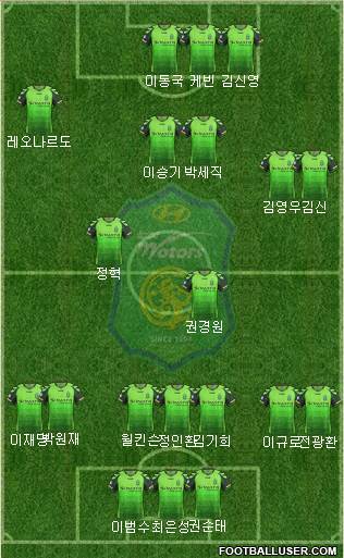 Jeonbuk Hyundai Motors Formation 2013