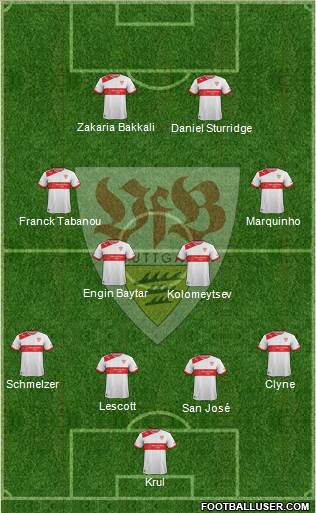 VfB Stuttgart Formation 2013