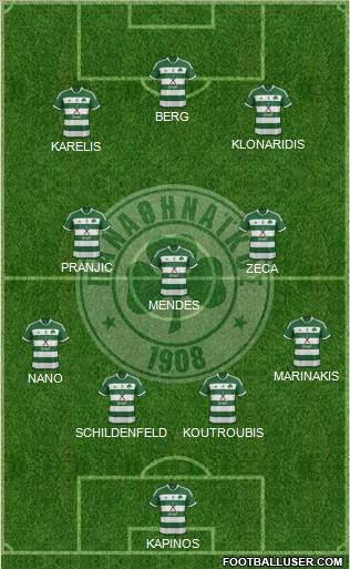 Panathinaikos AO Formation 2013