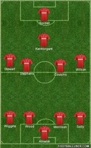 Charlton Athletic Formation 2013