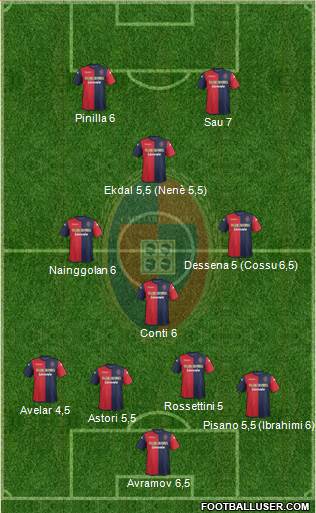 Cagliari Formation 2013