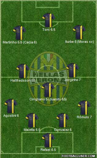 Hellas Verona Formation 2013