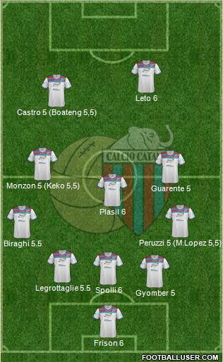 Catania Formation 2013