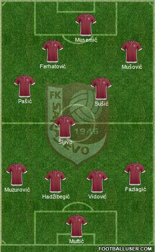 FK Sarajevo Formation 2013