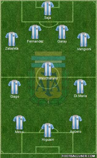 Argentina Formation 2013