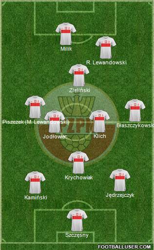 Poland Formation 2013