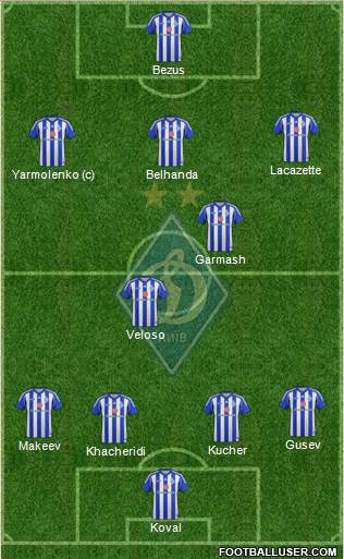 Dinamo Kiev Formation 2013