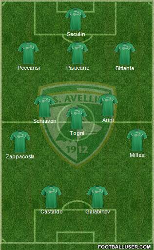 Avellino Formation 2013