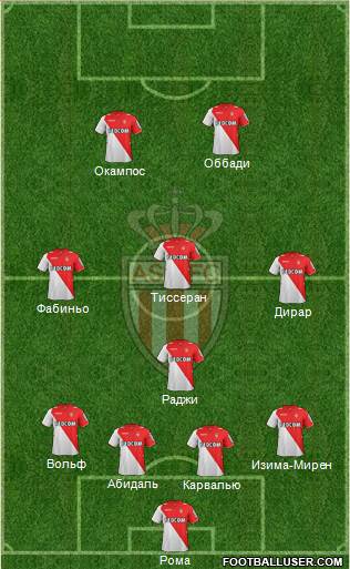 AS Monaco FC Formation 2013