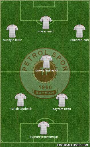 Batman Petrolspor Formation 2013