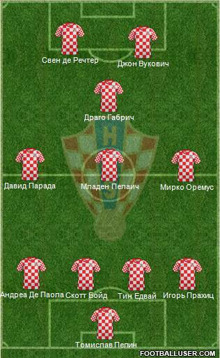 Croatia Formation 2013