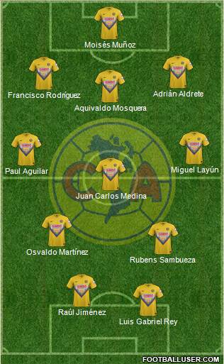 Club de Fútbol América Formation 2013