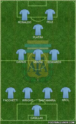 Argentina Formation 2013