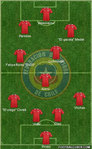 Chile Formation 2013