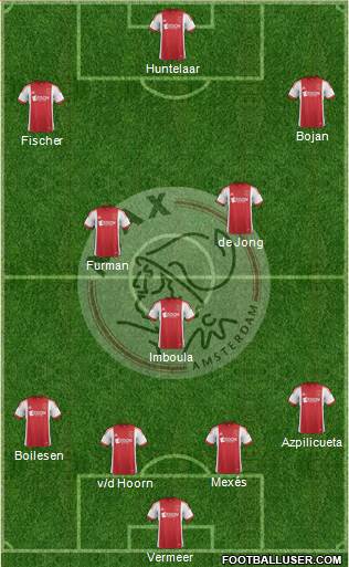 AFC Ajax Formation 2013