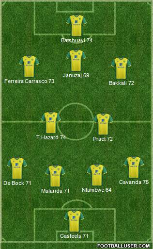 Norwich City Formation 2013