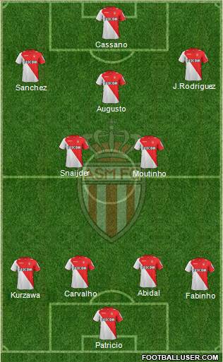 AS Monaco FC Formation 2013