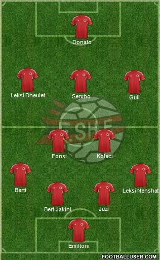 Albania Formation 2013