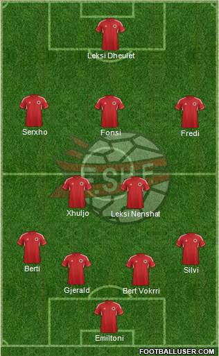 Albania Formation 2013