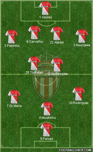 AS Monaco FC Formation 2013