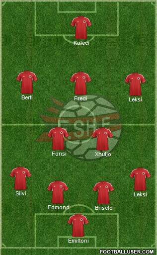 Albania Formation 2013