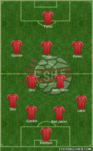 Albania Formation 2013