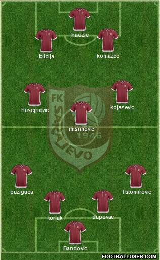 FK Sarajevo Formation 2013