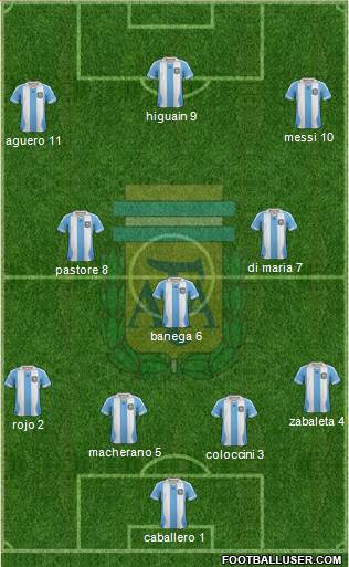 Argentina Formation 2013