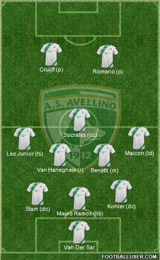 Avellino Formation 2013