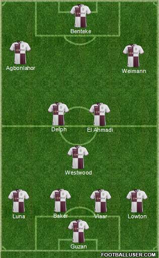 Aston Villa Formation 2013