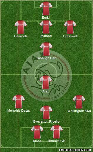 AFC Ajax Formation 2013