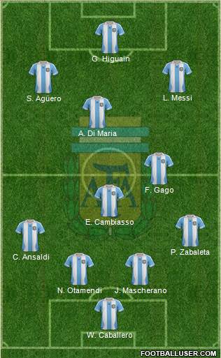 Argentina Formation 2013