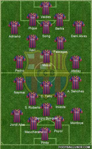 F.C. Barcelona B Formation 2013