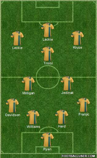 Australia Formation 2013