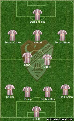 Elazigspor Formation 2013