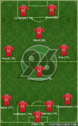 Hannover 96 Formation 2013