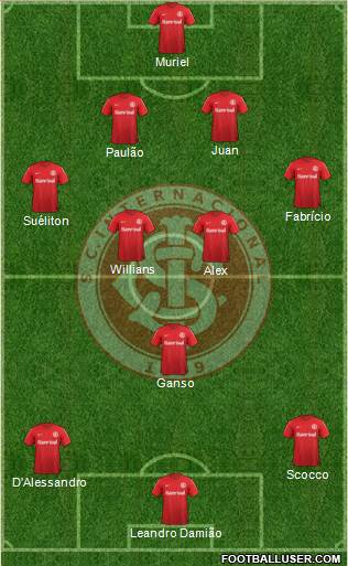 SC Internacional Formation 2013