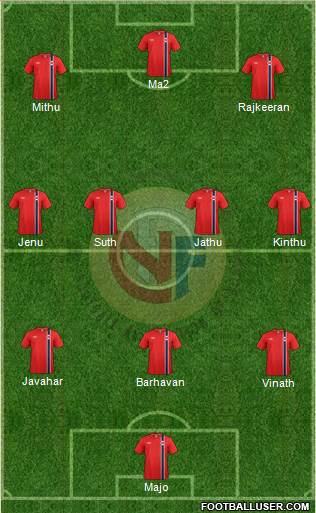 Norway Formation 2013