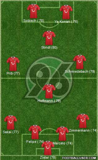 Hannover 96 Formation 2013