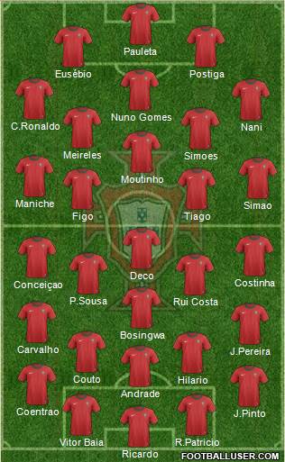 Portugal Formation 2013