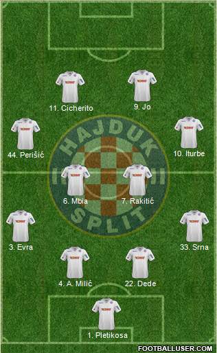 HNK Hajduk Formation 2013