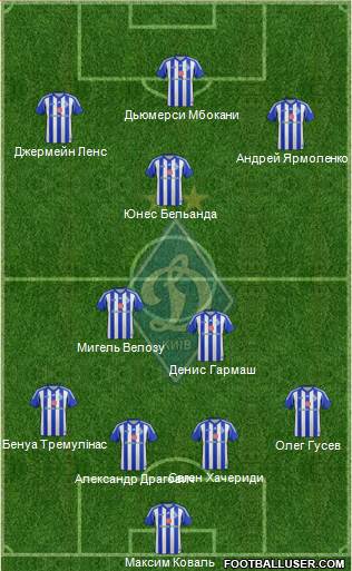 Dinamo Kiev Formation 2013