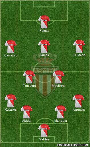 AS Monaco FC Formation 2013